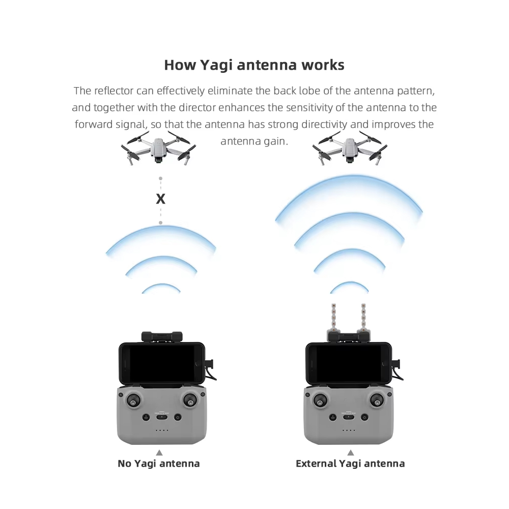 BRDRC 5.8GHz Yagi Antenna per  - Dji Drone Mini 4 Pro recensione e prezzo